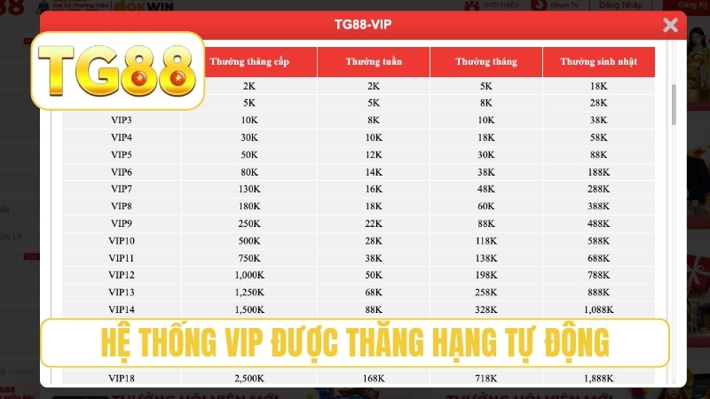 TG88 ⭐ Trang Chủ Chính Thức T8/2026 | Link TG88 Tặng +188K 21 Hệ thống VIP được thăng hạng tự động